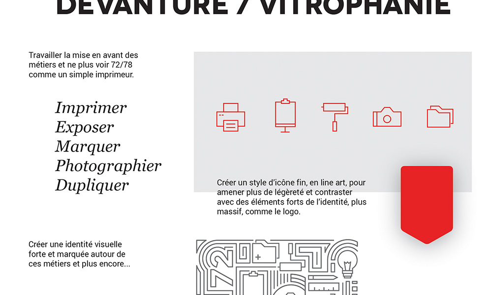 Création de l'identité online et offline 72 78