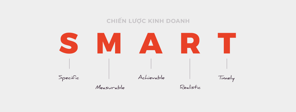 Chiến lược kinh doanh Sutunam