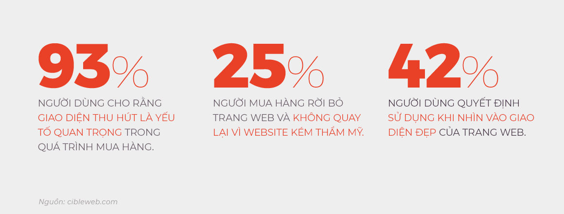 Định hướng thiết kế giao diện Sutunam