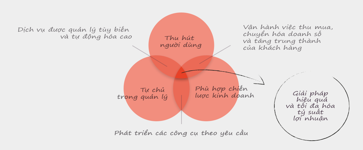 Triết lý kinh doanh Sutunam
