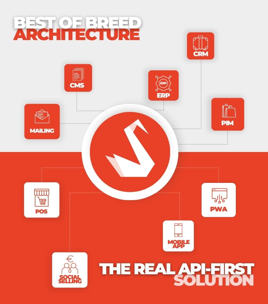 Sylius architecture illustration