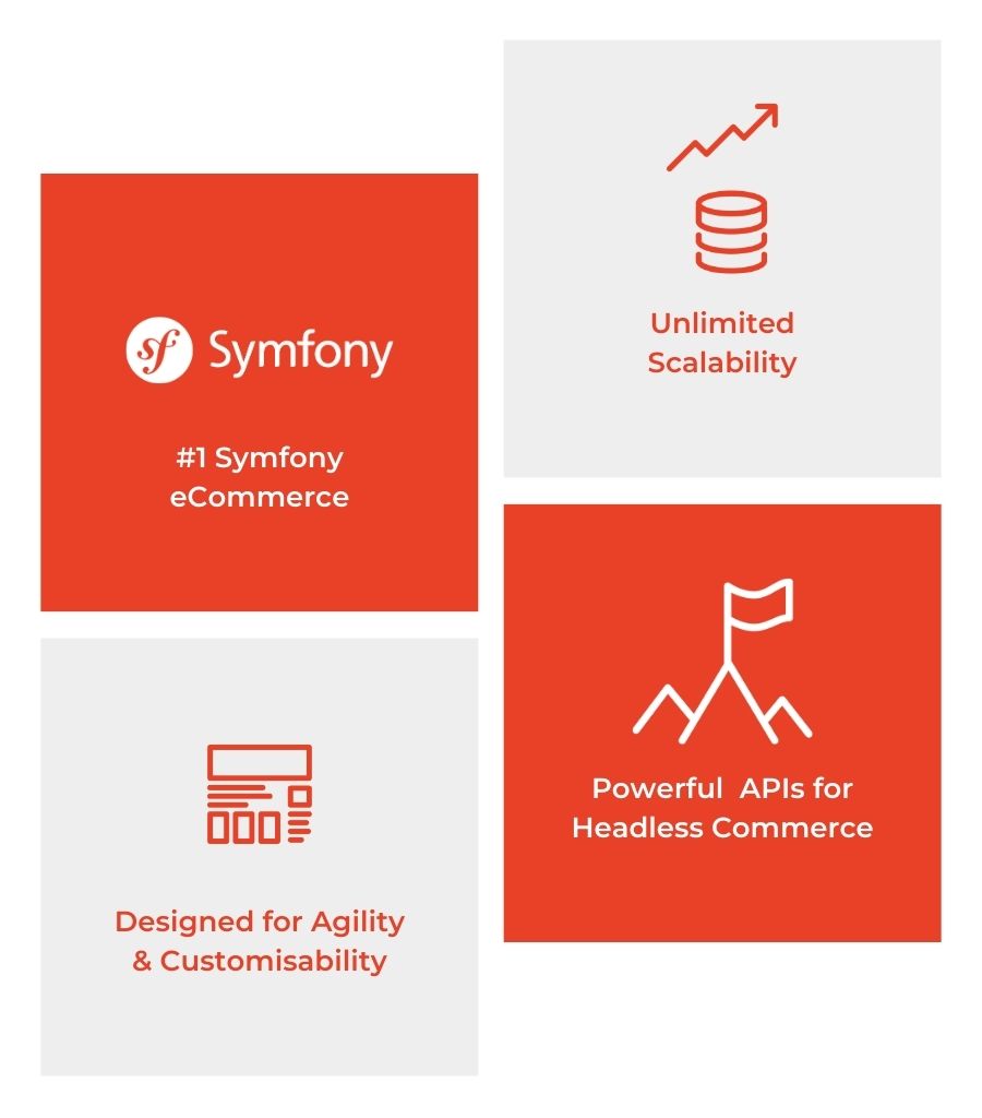 Ưu điểm của Sylius: nền tảng thương mại điện tử Symfony số 1, khả năng mở rộng không giới hạn, linh hoạt tùy biến, API mạnh mẽ cho headless commerce