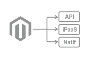 Image illustrant le processus d'intégration CRM avec Magento