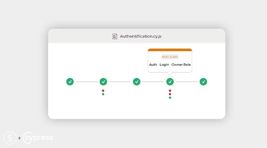 Développeurs tests automatisés Cypress